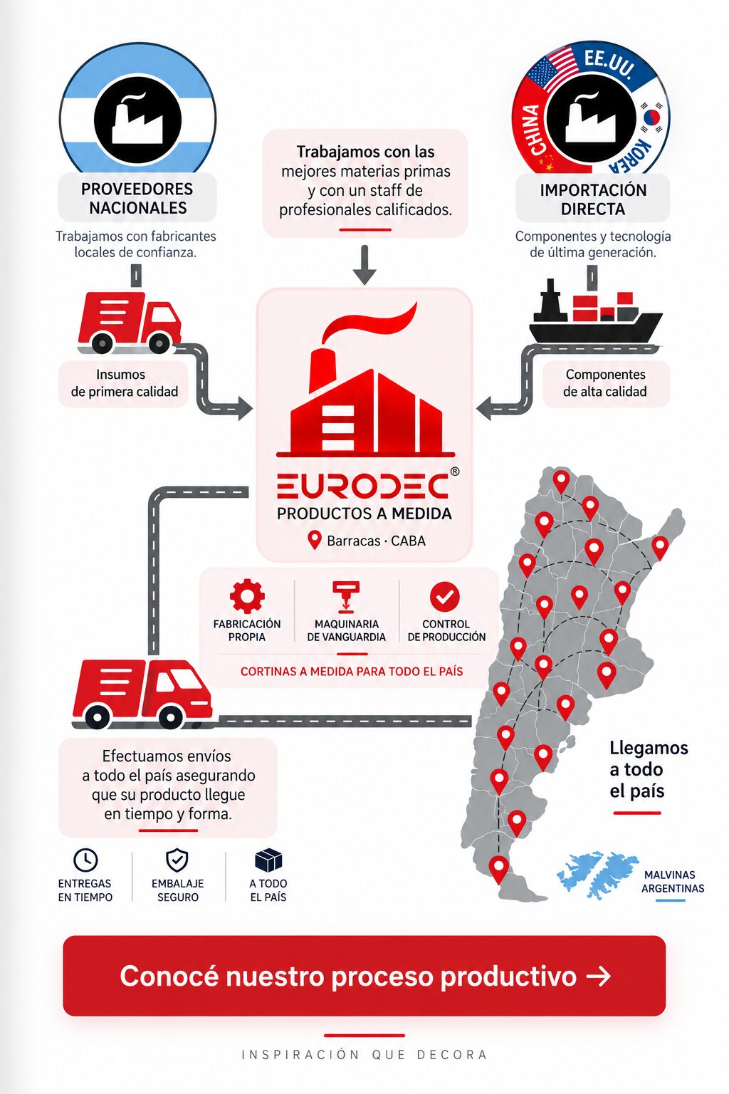 Proceso productivo Eurodec: fabricación propia, importación directa y envíos a todo el país